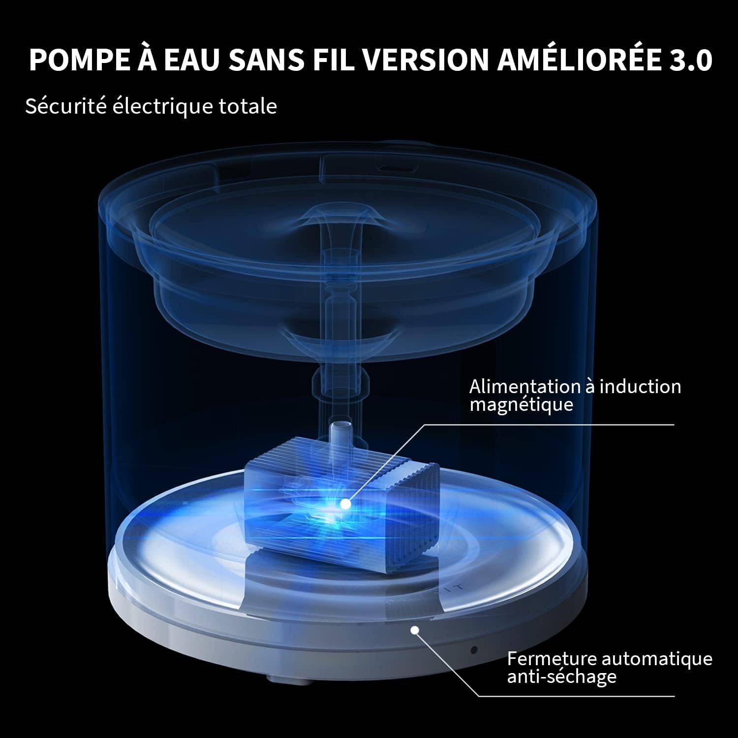 Petkit - EVERSWEET Solo 2.0 fontaine a eau connectée pour animaux 2L PETKIT - Imagen 2