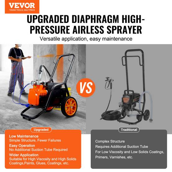 VEVOR Pulvérisateur sans air 1700W, 3000 PSI, 3.5 L/min. Barre extension. Peinture intérieur/extérieur. - Image 2
