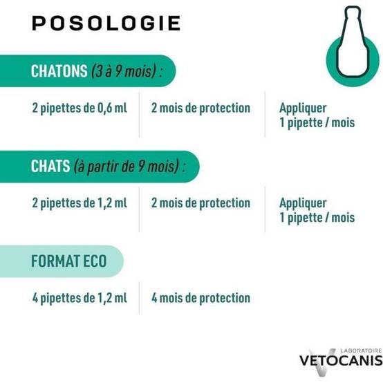Pipettes antiparasitaires chat anti-puces et anti-tiques éco pack 4 x 1,2 mL - VETOCANIS - Image 4