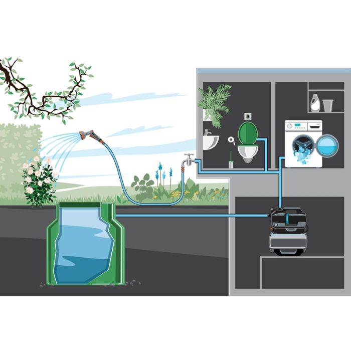 Gardena - Groupe de surpression 6300 SilentComfort - 1050 W - GARDENA - 9068-20 - Imagen 8
