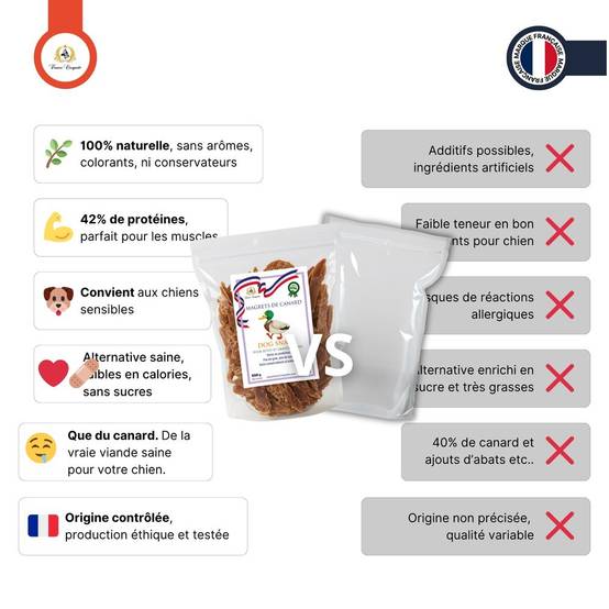 France Croquettes - Aiguillettes de Poulet friandise pour chien - 1kg - france croquettes - Imagen 2