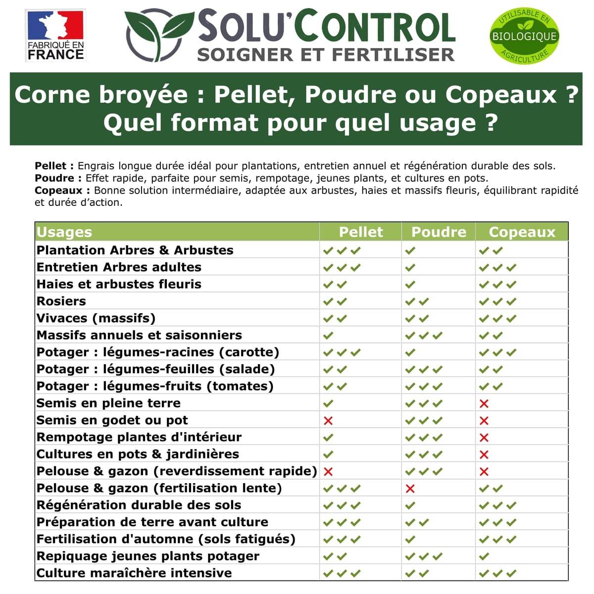 SOLU’CONTROL - 3 kg de Corne Broyée en Pellet - Formulation haute qualité Organo-Minerale - Engrais Azoté 100% Naturel- UAB - Image 6