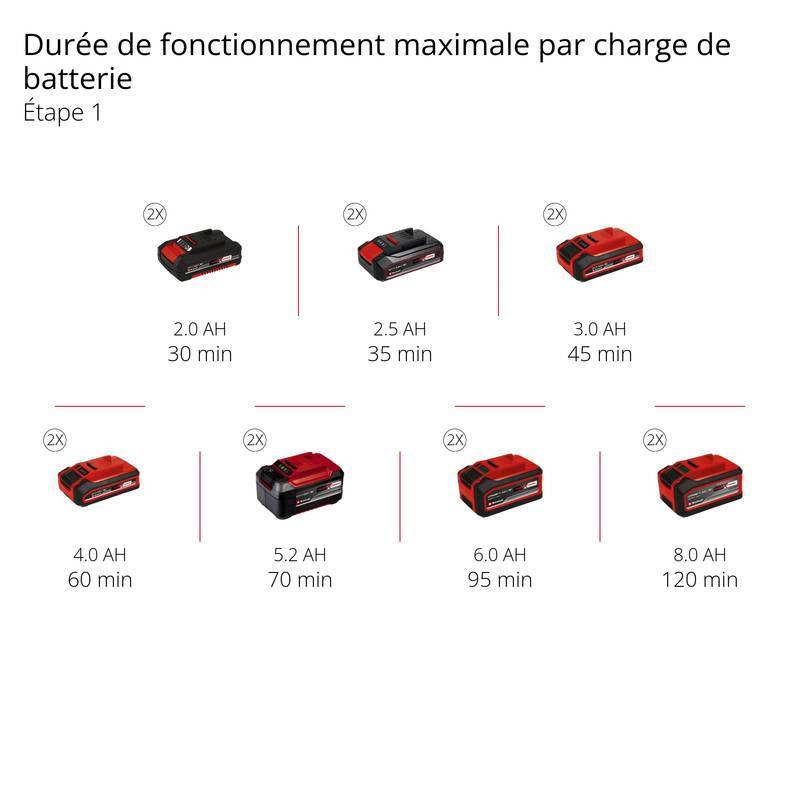 Einhell - Coupe bordure sans fil GP-CT 36/35 Li BL-Solo Einhell - Image 5