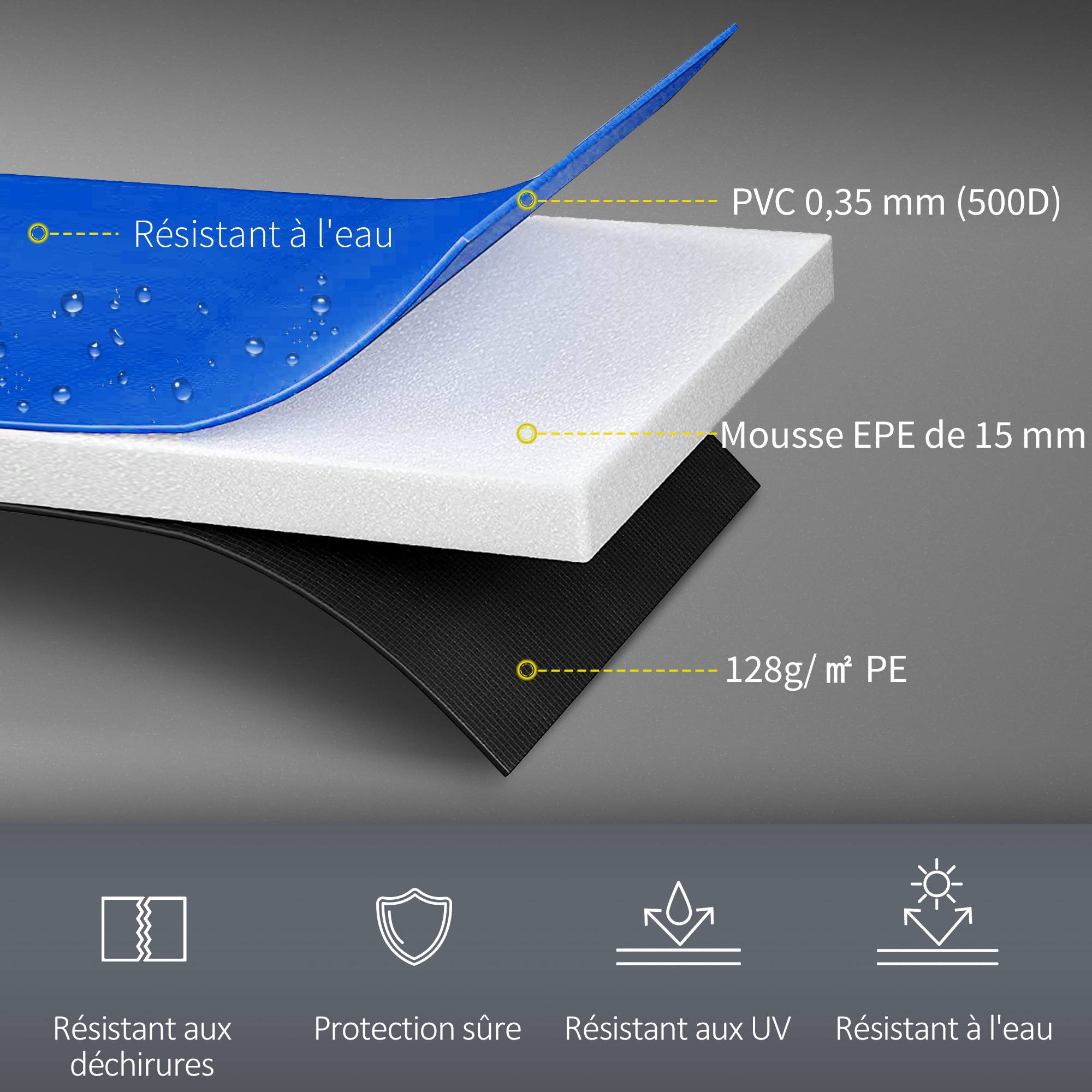 Homcom - Couvre-ressort trampoline Ø 244 cm PVC PE haute densité rembourrage 15 mm multicolore - HOMCOM - Imagen 4