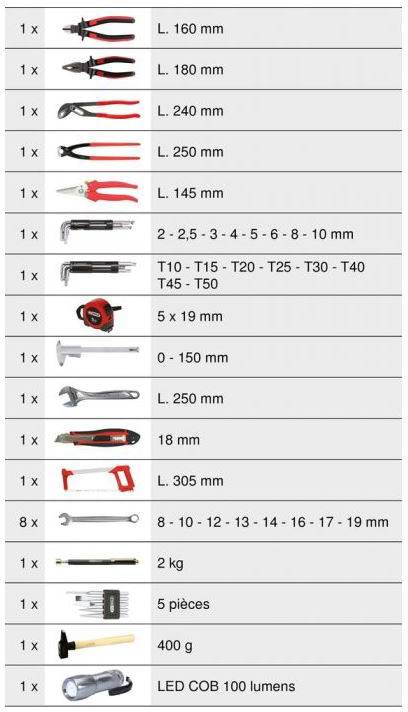 Coffret d'outils 131 pièces ULTIMATE - KSTOOLS - 922.0731 - Image 5