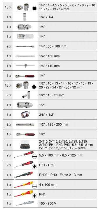 Coffret d'outils 131 pièces ULTIMATE - KSTOOLS - 922.0731 - Image 6