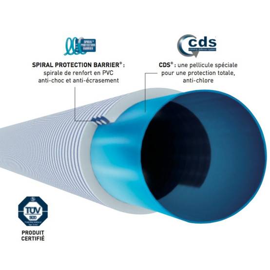 Fitt - Tuyau souple anti-chlore BARRIER CDS (BARRIERFLEX) norme ISO 3994 Ø 50 mm L. 50,00 m - Image 3