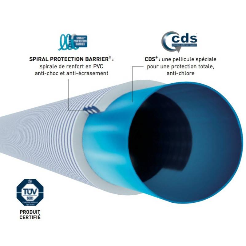 Fitt - Tuyau souple anti-chlore BARRIER CDS (BARRIERFLEX) norme ISO 3994 Ø 50 mm L. 50,00 m - Image 3