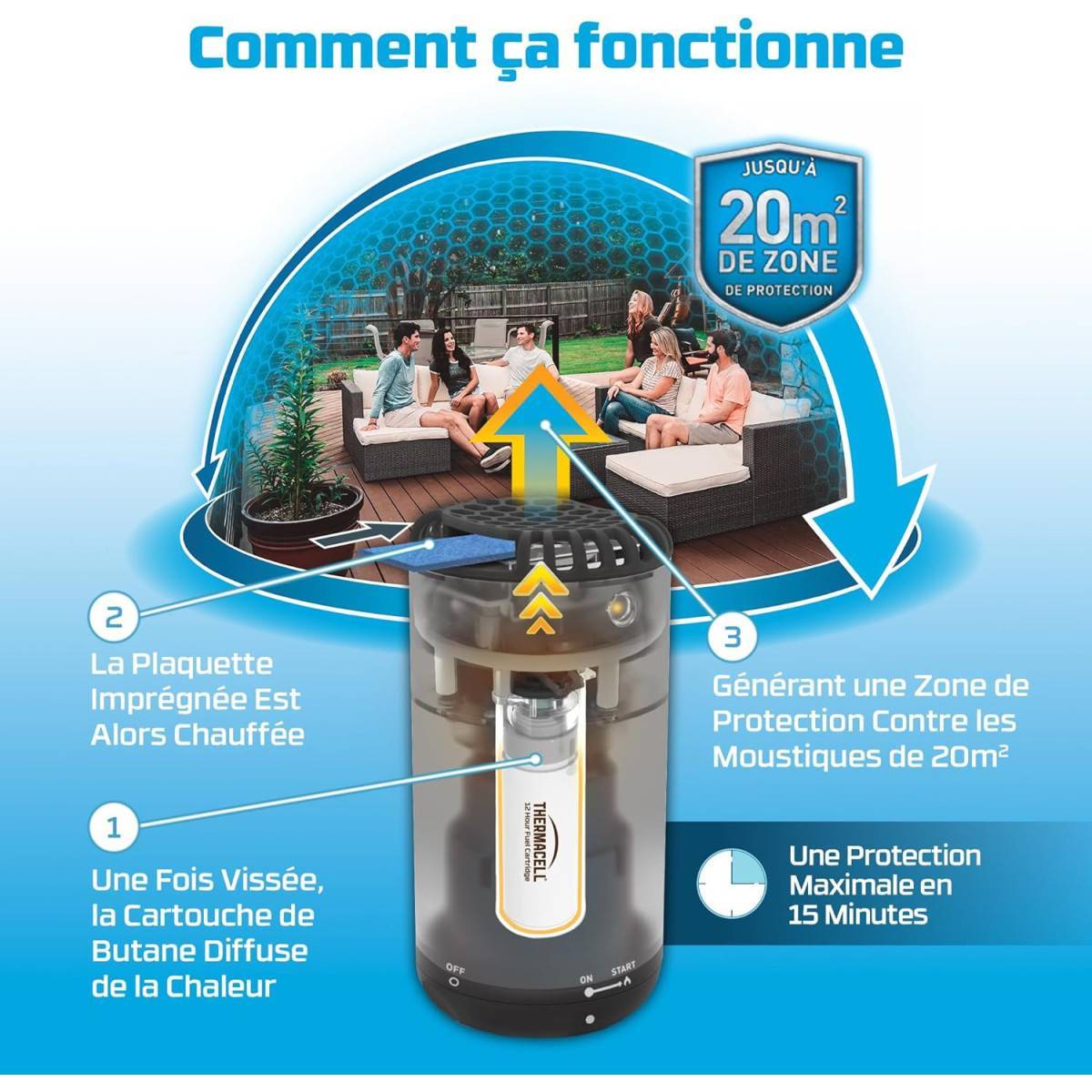 Thermacell - Lot de 2 Recharges Thermacell 48H soit 96H - Protégez-vous des Moustiques en Toute Simplicité - Image 3