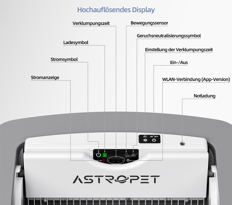 Bac à litière automatique et autonettoyant pour chat Helios Series version bouton blanc AstroPet - Imagen 2