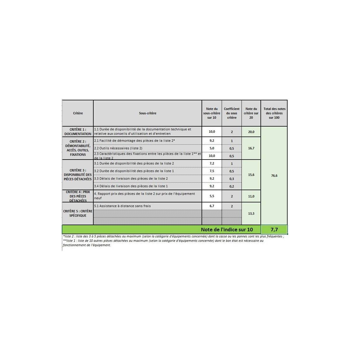 Tondeuse a gazon électrique Induction 1200W Pelouses jusqu'à 300m2 Larg 32cm Bac 35L ITOOLS - Imagen 6