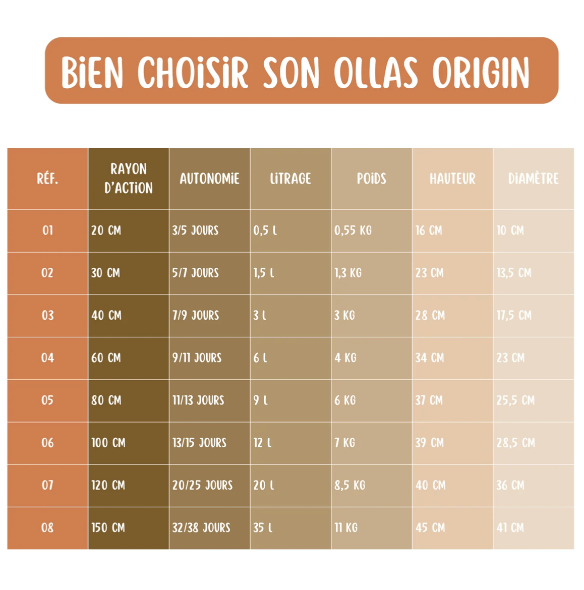 Poterie Jamet - Ollas ORIGIN d'irrigation - 0,5 L - Mes Courses En Vrac - Imagen 7