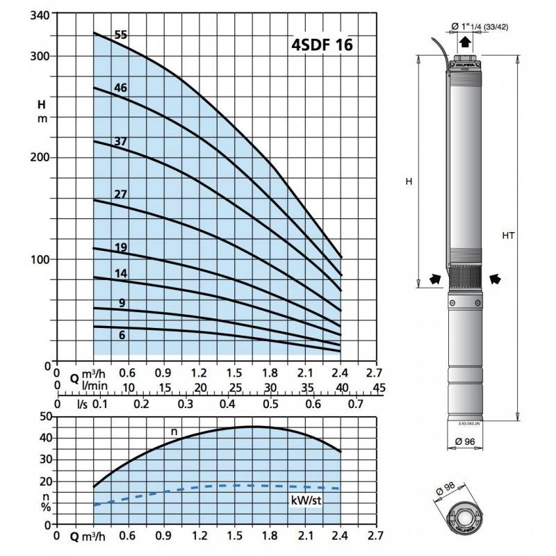 Pompe immergée 4" Calpeda 4SDPM126 0,75 kW de 0,3 à 1,5 m3/h - Moteur bain d'huile 4CS monophasé 220V - Image 2