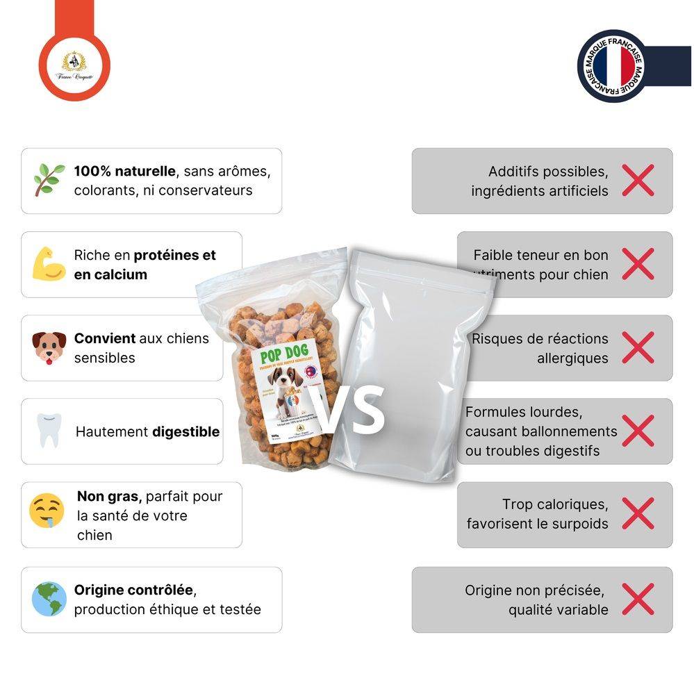 France Croquettes - friandise pour chien pop dog – 100gr – fromage yak soufflé – france croquettes - Imagen 2