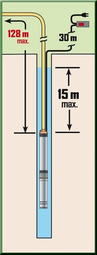 Ribimex - Pompe pour puits 1100W, 5000 l/h - Imagen 2
