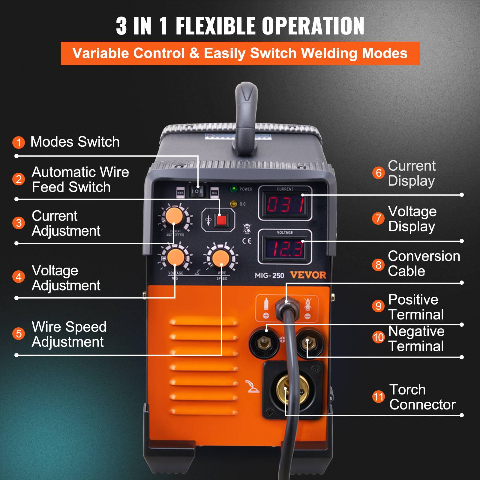 VEVOR Poste à souder MIG-250 250A, portable, inverseur 3 en 1 (MIG/MMA/TIG) pour aciers. - Image 5