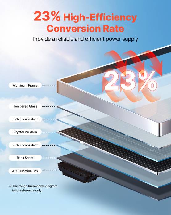 VEVOR Panneau Solaire Monocristallin Module Photovoltaïque 100 W Rendement 23 % - Image 4