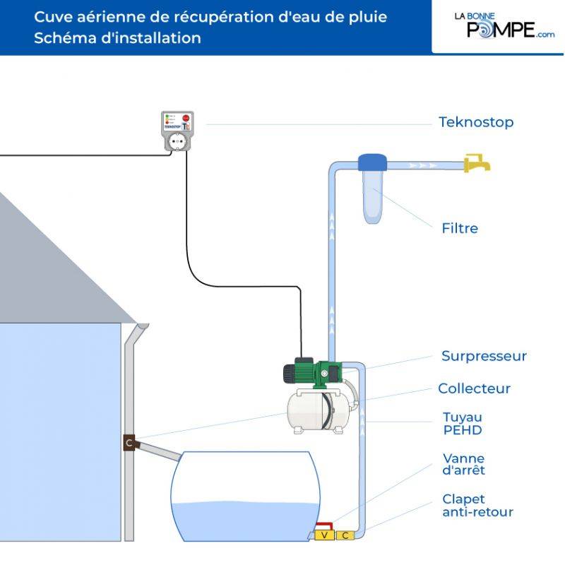Cuve récupération eau de pluie 800L - Réservoir aérien compact Gris - Polyéthylène - ELBI CPN - Image 3