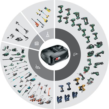 Pistolet à colle à batterie Rapid BGX500 - 18 V - 900 g/h - Boite - Sans batterie - RAPID-ISABERG - 5001517 - Imagen 8