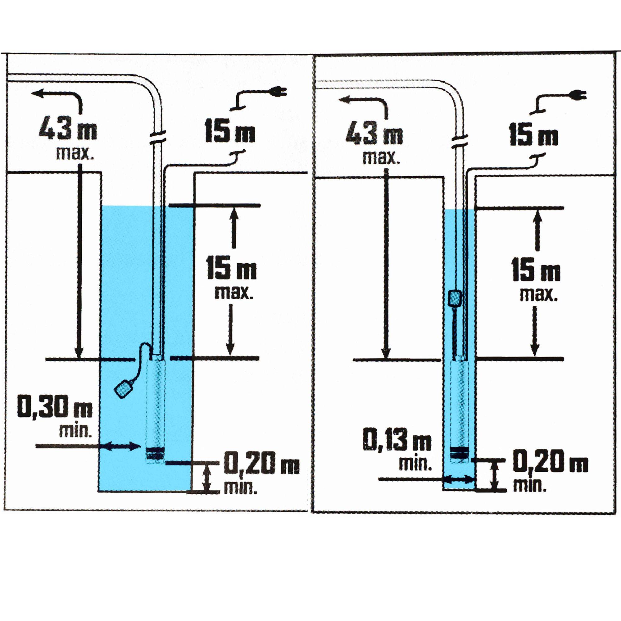 Ribimex - Pompe pour puits 750W avec flotteur - Image 3