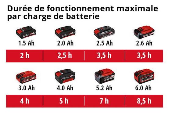 Einhell - Pulvérisateur dorsal sans fil GE-WS 18/150 Li - Capacité 15 L - Débit 102 L/h - sans batterie Einhell - Image 4