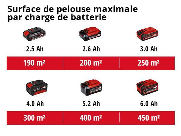 Einhell - Tondeuse à main sur batterie GE-HM 18/38 Li-Solo (livrée sans batterie ni chargeur) - 38cm Einhell - Image 2