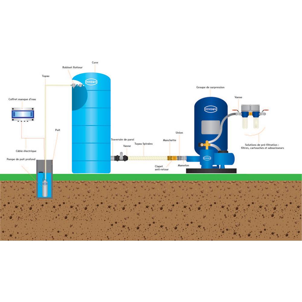 Cuve de stockage eau 13 000l verticale pré équipée - Imagen 2