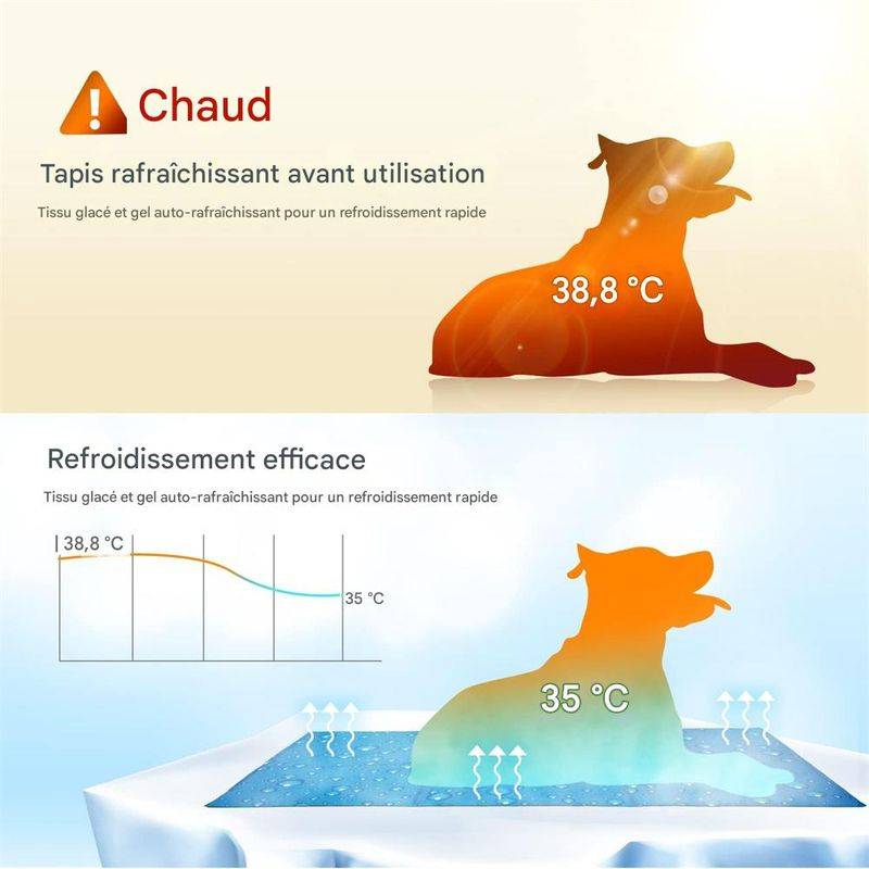 Tapis rafraichissant pour chien en chat - Deux tailles - Gel non toxique, résistant aux rayures, facile à nettoyer, pliable pour le rangement - Image 3
