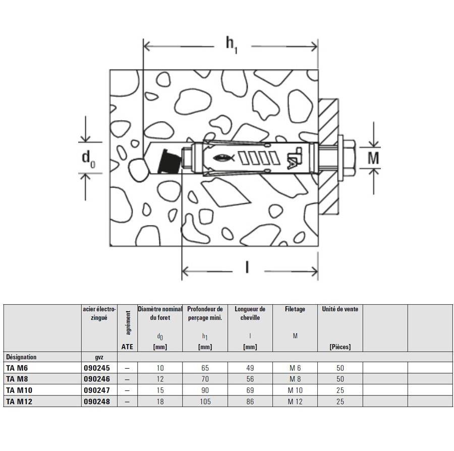 Fischer - Cheville à douille acier électrozingué pour fixations lourdes TA M8 6X56mm boîte de 50 - FISCHER - 90246 - Image 2