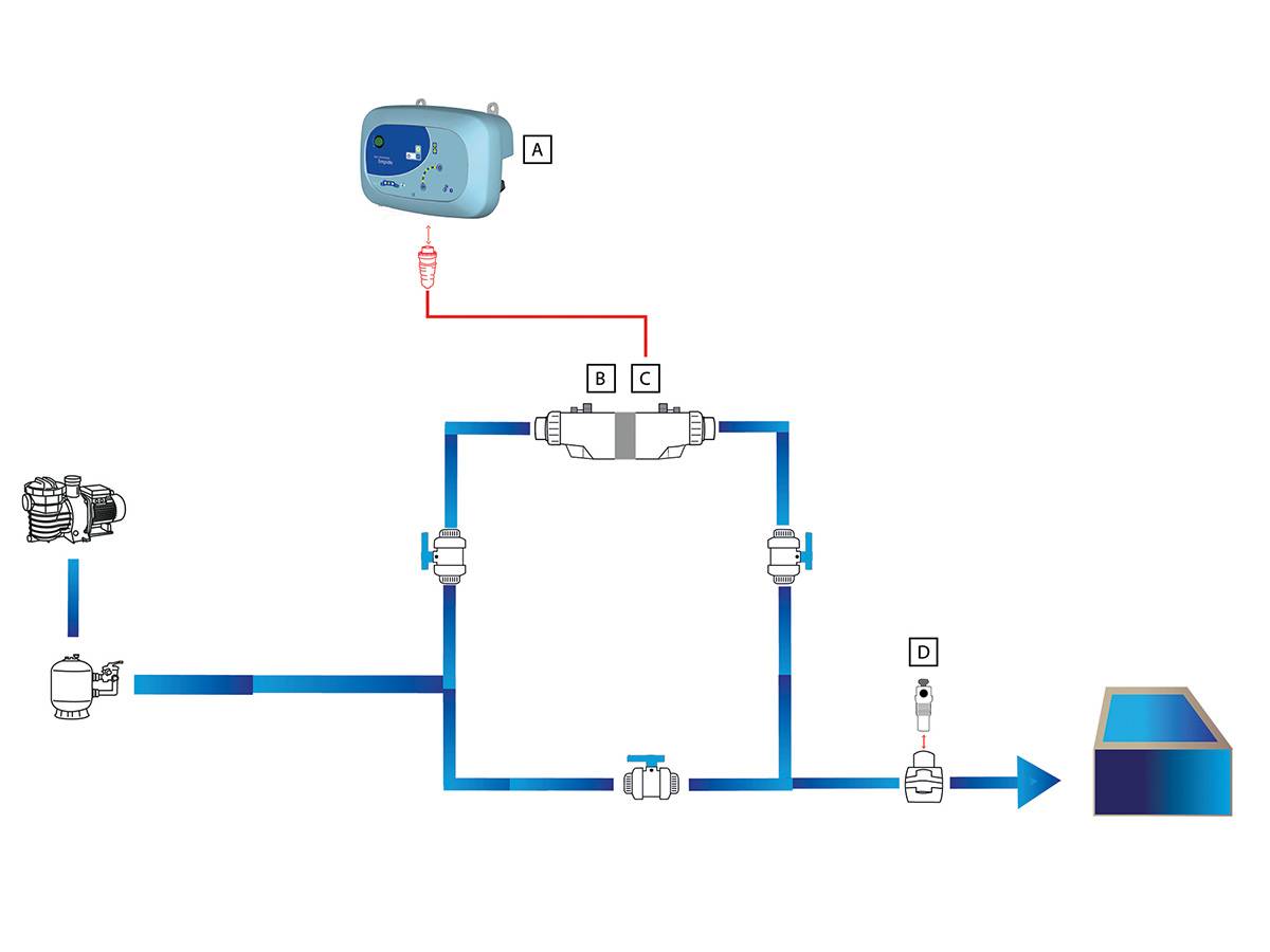Électrolyseur de sel Limpido CCEI - Limpido 60 - max. 60 m³ - Imagen 7