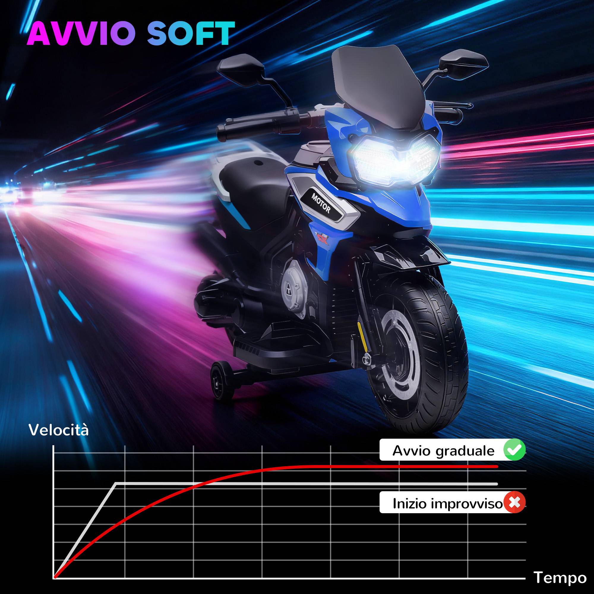 Moto électrique pour enfants, roulettes, rétroviseurs et repose-pieds ...