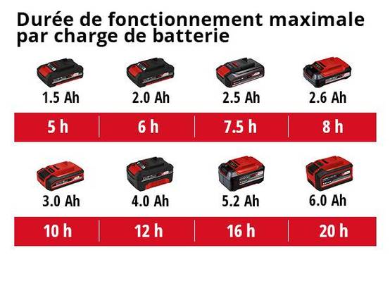 Einhell - Pulvérisateur sans fil GE-WS 18/75 Li-Solo - sans batterie Einhell - Image 5