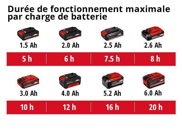 Einhell - Pulvérisateur sans fil GE-WS 18/75 Li-Solo - sans batterie Einhell - Image 5