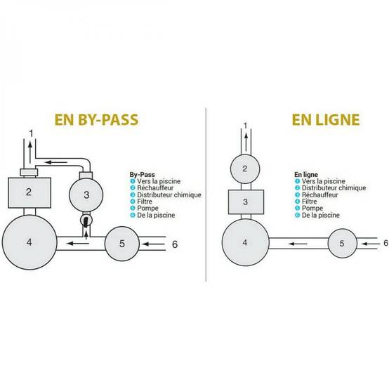 Hayward - Chlorinateur en ligne 2.5 kg pour piscine - CL0100EURO - Hayward - Image 3