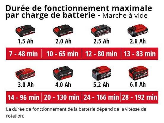 Einhell - Souffleur universel sans fil GE-UB 18/250 Li E-Solo - Sans batterie Einhell - Imagen 5