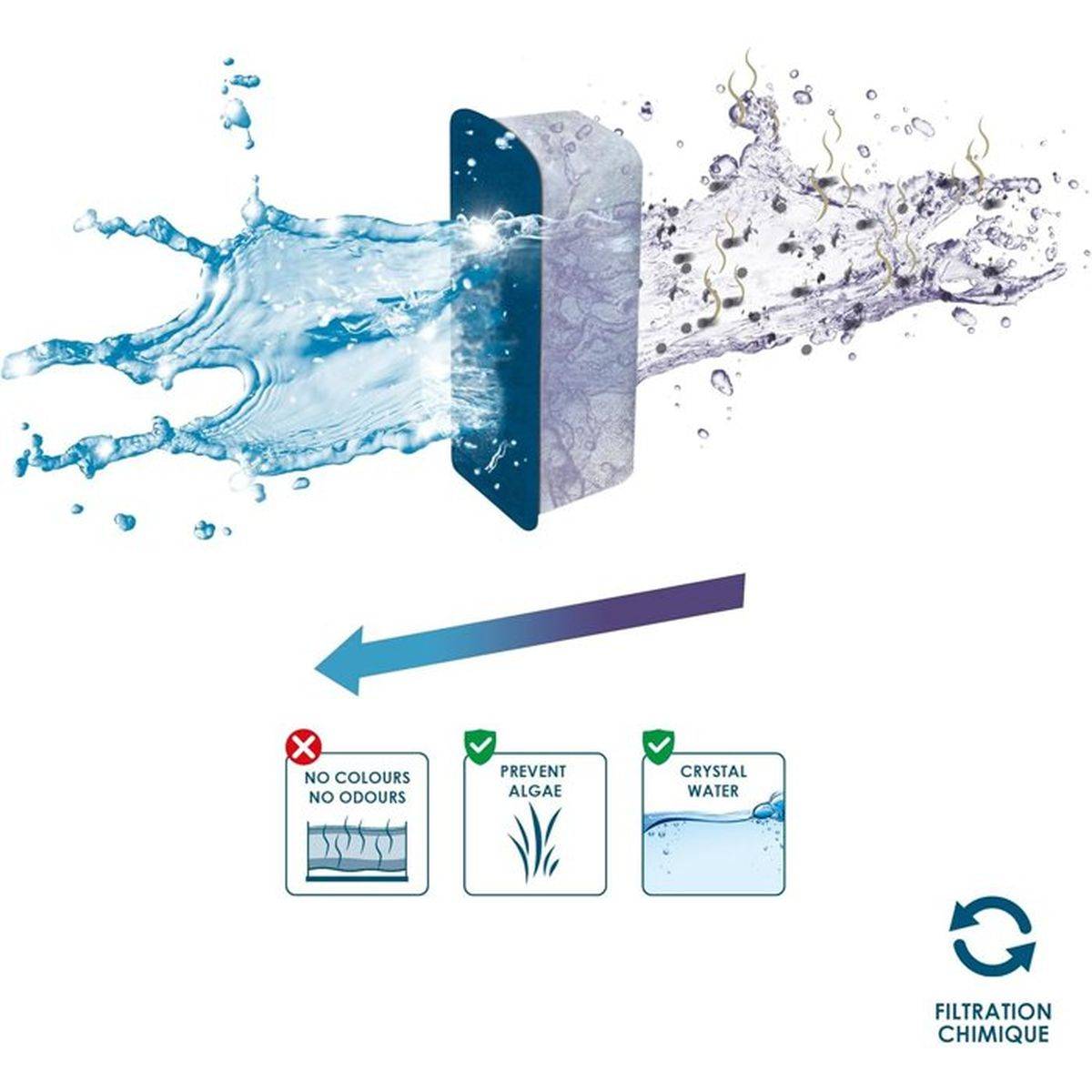 Ciano - Pack de filtration aquarium taille L Ciano CFBioL, 3 cartouches Water Clear, Bio-Bact et mousse - CIANO - Image 4