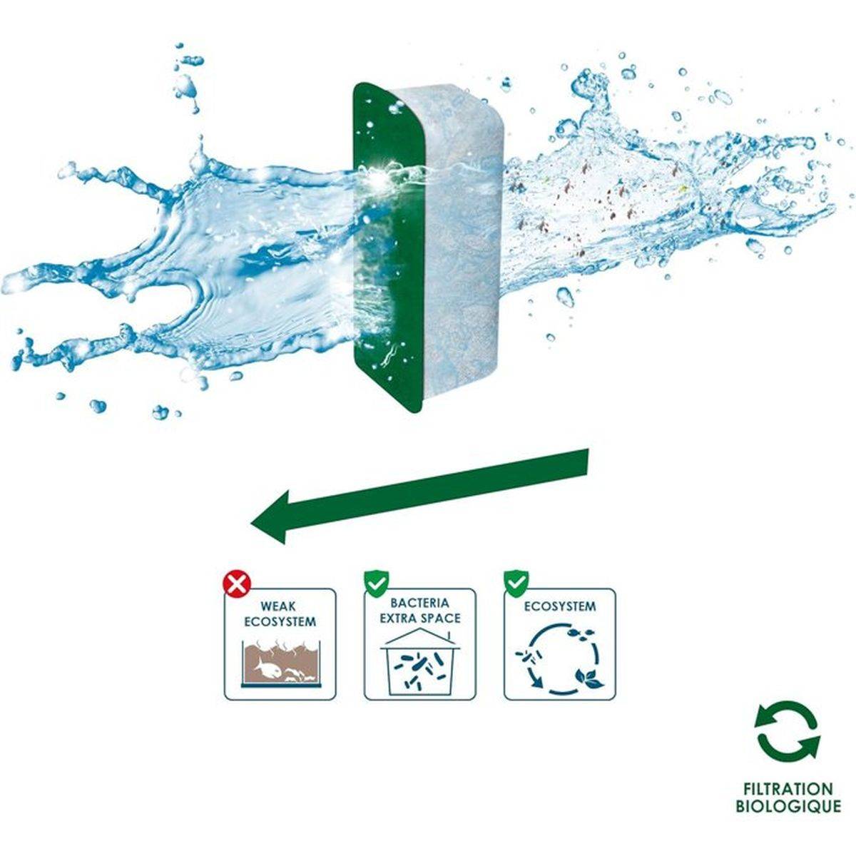 Ciano - Pack de filtration aquarium taille L Ciano CFBioL, 3 cartouches Water Clear, Bio-Bact et mousse - CIANO - Image 3