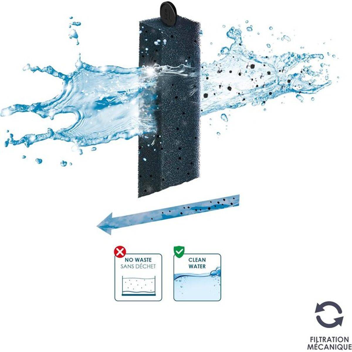 Ciano - Pack de filtration aquarium taille L Ciano CFBioL, 3 cartouches Water Clear, Bio-Bact et mousse - CIANO - Image 5