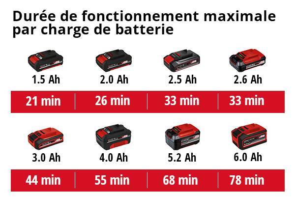 Einhell - Ponceuse girafe sans fil TE-DW 18/225 Li BL - Longueur 1.65 m - sans batterie Einhell - Image 5