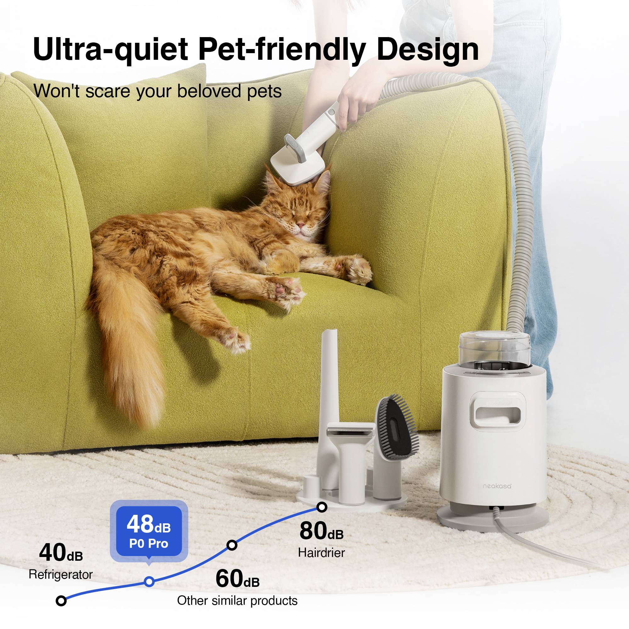 NEAKASA - Neakasa P0 Pro - Kit de Toilettage pour Animaux de Compagnie 5-en-1 avec Aspirateur - Image 2