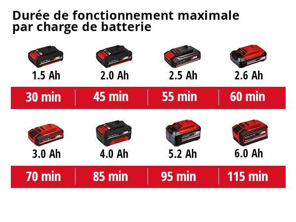 Einhell - Coupe-bordure sans fil Power X-Change GE-CT 18/28 Li Solo - sans batterie ni chargeur Einhell - Image 5