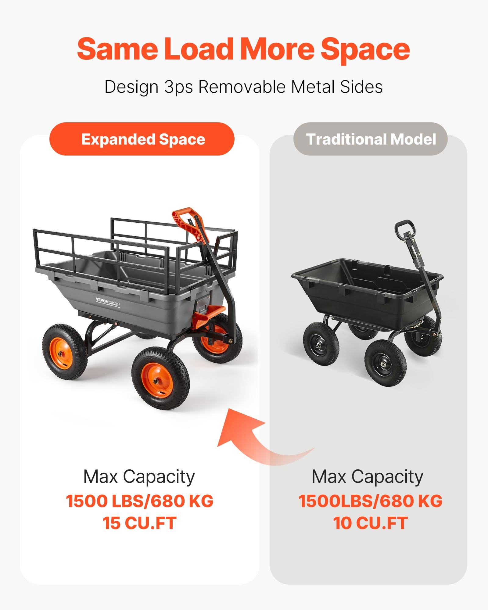 Vevor - Chariot basculant de jardin VEVOR 1500 lb, 15 pi³, en polyéthylène avec poignée 2 en 1 - Image 2