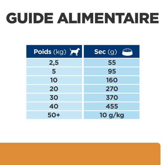 CROQUETTES CHIEN ADULT PRESCRIPTION DIETS K/D KIDNEY - HILL'S 4 kg - Image 7