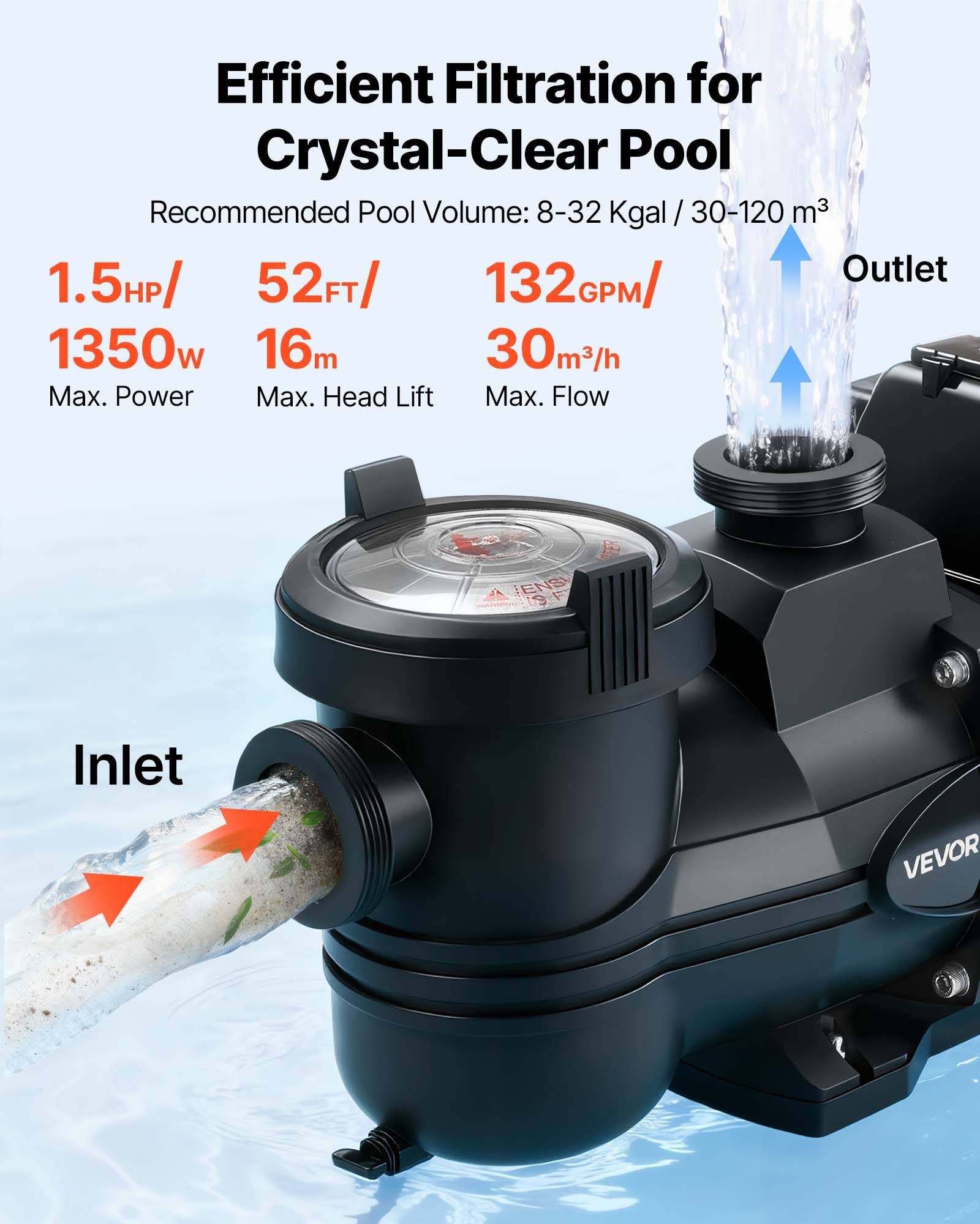 Vevor - VEVOR Pompe Piscine Vitesse Variable Piscine Hors Sol Enterrée 1350 W 30000 L/h - Image 3