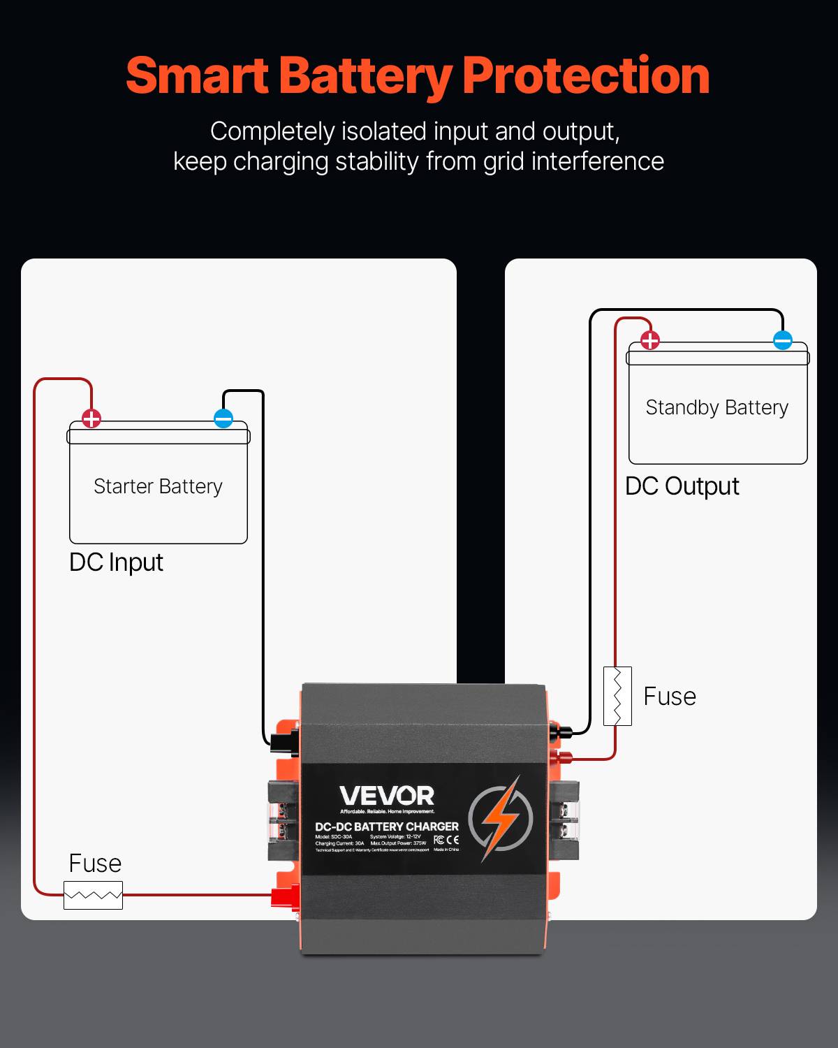 VEVOR Chargeur batterie CC-CC 12 V 30 A, 375 W, plomb, lithium, AGM. Voitures, camping-cars. - Image 3