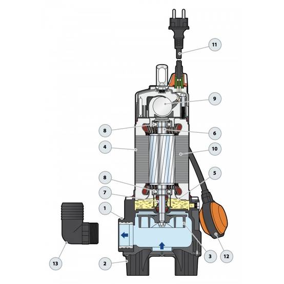 Pompe Submersible Vortex Zxm 1b/40 - Image 7