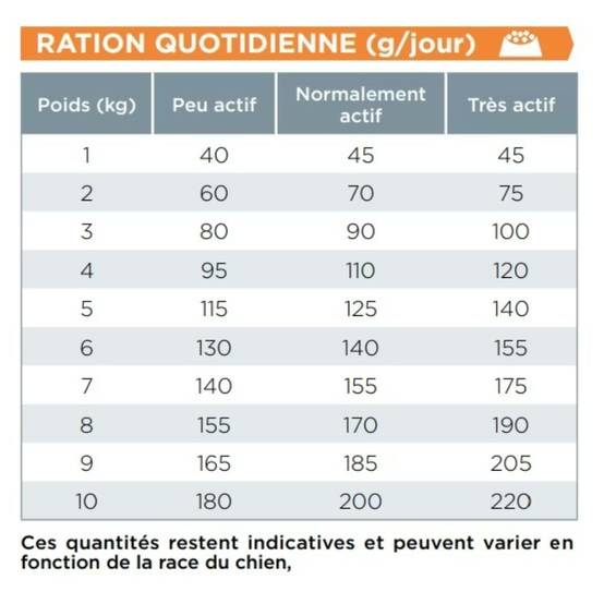 Croquettes Chien Veterinary Hpm Dog Senior Small & Toys - Virbac 7 kg - Image 2