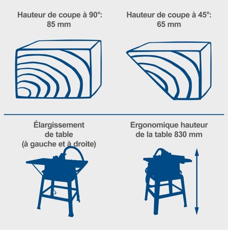 Scheppach - Scie circulaire sur table HS100S - Puissance 2000 W - Lame Ø 250 x 30 mm - Hauteur de coupe max 85 mm - Dimensions de la table 940 x 642 mm - SCHEPPAC - Image 7