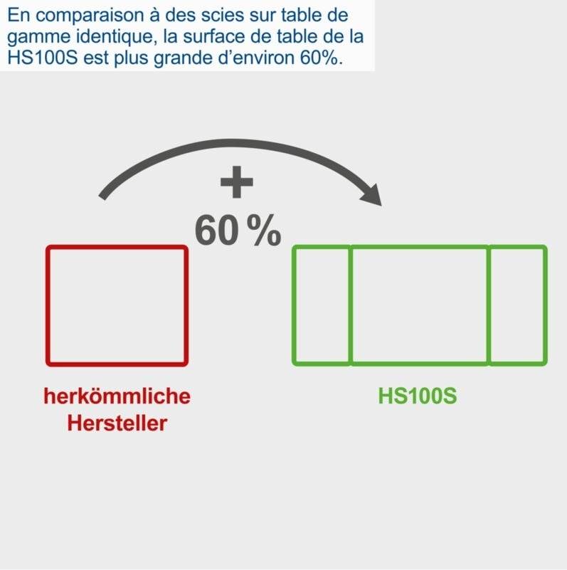 Scheppach - Scie circulaire sur table HS100S - Puissance 2000 W - Lame Ø 250 x 30 mm - Hauteur de coupe max 85 mm - Dimensions de la table 940 x 642 mm - SCHEPPAC - Image 5