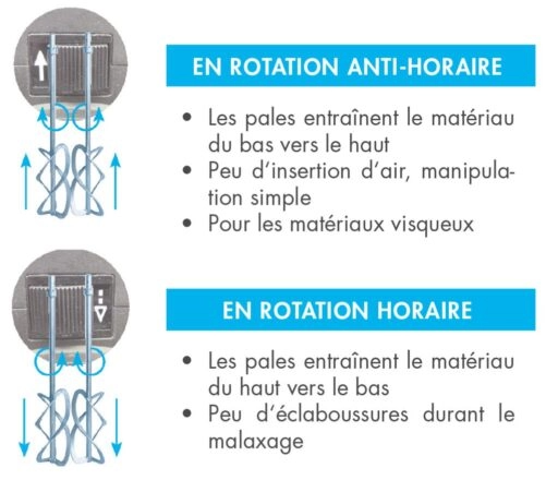 Malaxeur D.230 mm pour ciment béton peinture colle DIAM - EZR24RRL - Imagen 4